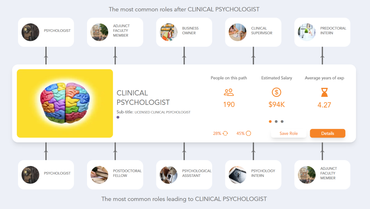 Clinical Psychologist Career Path See the Career Paths People Really Take